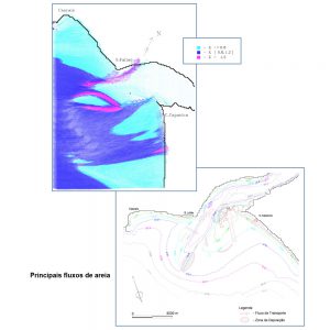 Estudo do equilíbrio hidrodinâmico das barras do Tejo